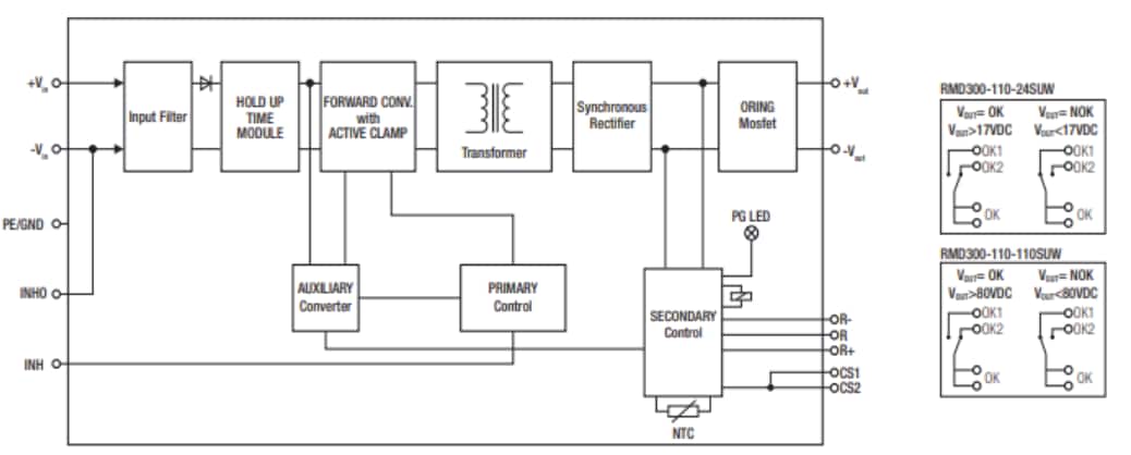 框图 - RECOM Power RMD150-UW和RMD300-UW即插即用型铁路电源